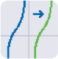 Transformation Graphing